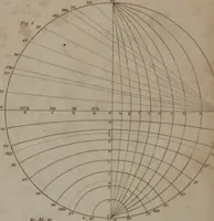 Picture 70 of 97 from A dictionary of arts and sciences (Volume 2) (1815), leaf 946