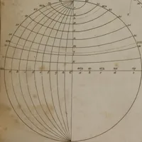 Picture 71 of 97 from A dictionary of arts and sciences (Volume 2) (1815), leaf 946