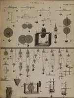 An illustration from A dictionary of arts and sciences (Volume 2) (1815)