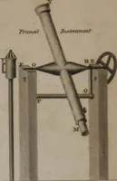 An illustration from A dictionary of arts and sciences (Volume 2) (1815)