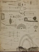 Picture 97 of 97 from A dictionary of arts and sciences (Volume 2) (1815), leaf 978