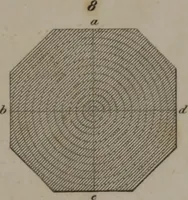 An illustration from A dictionary of arts and sciences (Volume 3) (1815)