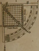 Picture 45 of 97 from A dictionary of arts and sciences (Volume 3) (1815), leaf 958