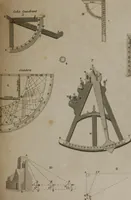 Picture 46 of 97 from A dictionary of arts and sciences (Volume 3) (1815), leaf 958