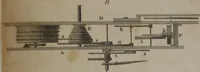 An illustration from A dictionary of arts and sciences (Volume 3) (1815)