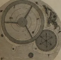 Picture 70 of 97 from A dictionary of arts and sciences (Volume 3) (1815), leaf 984