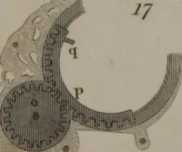 Picture 71 of 97 from A dictionary of arts and sciences (Volume 3) (1815), leaf 984