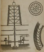 An illustration from A dictionary of arts and sciences (Volume 3) (1815)