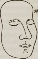 An illustration from Lectures on phrenology : including its application to the present and prospective condition of the United States (1839)