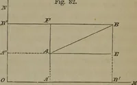 An illustration from Elements of natural philosophy (Volume 1) (1850)
