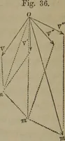 An illustration from Elements of natural philosophy (Volume 1) (1850)