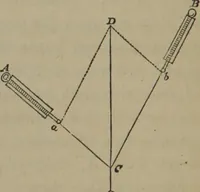 An illustration from Elements of natural philosophy (Volume 1) (1850)
