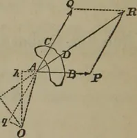 An illustration from Elements of natural philosophy (Volume 1) (1850)