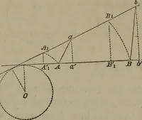 An illustration from Elements of natural philosophy (Volume 1) (1850)