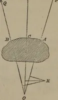 An illustration from Elements of natural philosophy (Volume 1) (1850)