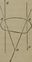 An illustration from Elements of natural philosophy (Volume 1) (1850)