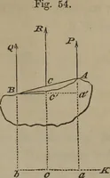 An illustration from Elements of natural philosophy (Volume 1) (1850)