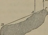 An illustration from Elements of natural philosophy (Volume 1) (1850)