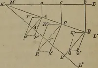 An illustration from Elements of natural philosophy (Volume 1) (1850)