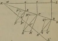An illustration from Elements of natural philosophy (Volume 1) (1850)