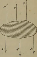 An illustration from Elements of natural philosophy (Volume 1) (1850)