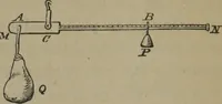 An illustration from Elements of natural philosophy (Volume 1) (1850)