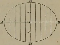 An illustration from Elements of natural philosophy (Volume 1) (1850)