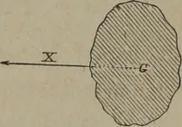 An illustration from Elements of natural philosophy (Volume 1) (1850)