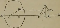 Picture 54 of 239 from Elements of natural philosophy (Volume 1) (1850), leaf 161
