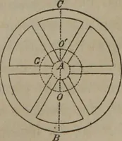 An illustration from Elements of natural philosophy (Volume 1) (1850)