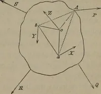 An illustration from Elements of natural philosophy (Volume 1) (1850)