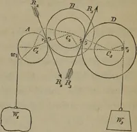 An illustration from Elements of natural philosophy (Volume 1) (1850)