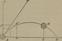 An illustration from Elements of natural philosophy (Volume 1) (1850)