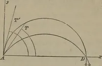 An illustration from Elements of natural philosophy (Volume 1) (1850)