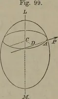 An illustration from Elements of natural philosophy (Volume 1) (1850)