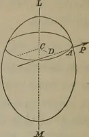 An illustration from Elements of natural philosophy (Volume 1) (1850)