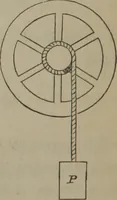 An illustration from Elements of natural philosophy (Volume 1) (1850)