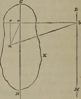 An illustration from Elements of natural philosophy (Volume 1) (1850)