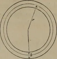 An illustration from Elements of natural philosophy (Volume 1) (1850)
