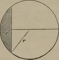 An illustration from Elements of natural philosophy (Volume 1) (1850)