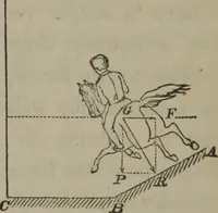 Picture 74 of 239 from Elements of natural philosophy (Volume 1) (1850), leaf 213