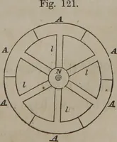 An illustration from Elements of natural philosophy (Volume 1) (1850)