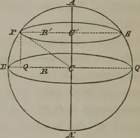An illustration from Elements of natural philosophy (Volume 1) (1850)