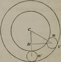 An illustration from Elements of natural philosophy (Volume 1) (1850)