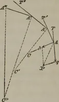 An illustration from Elements of natural philosophy (Volume 1) (1850)