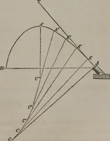 An illustration from Elements of natural philosophy (Volume 1) (1850)