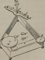 An illustration from Elements of natural philosophy (Volume 1) (1850)