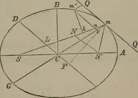 An illustration from Elements of natural philosophy (Volume 1) (1850)
