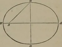 An illustration from Elements of natural philosophy (Volume 1) (1850)