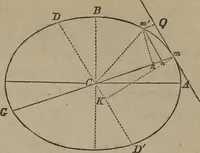 An illustration from Elements of natural philosophy (Volume 1) (1850)